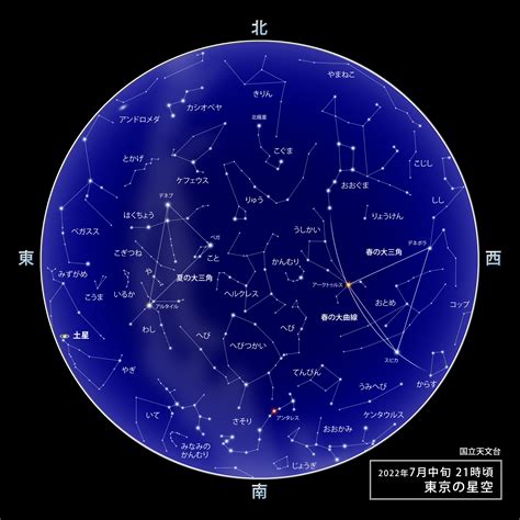 大凌穴 七月8日 星座